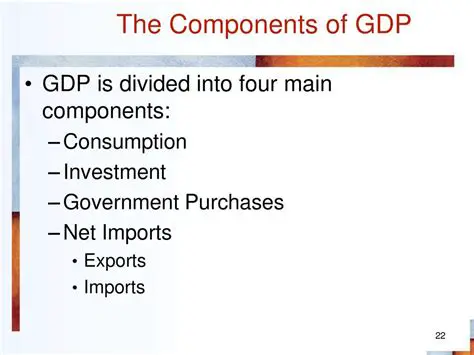 Understanding the Role of Government Purchases in GDP