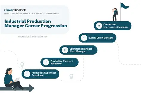Understanding the Role of Industrial Production Managers