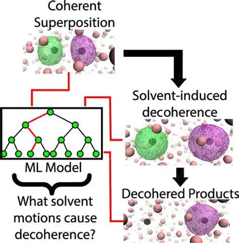 Understanding the role of quantum fluctuations in decoherence
