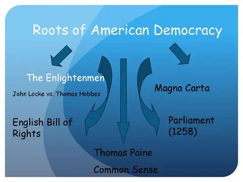 Understanding the Roots of Democracy