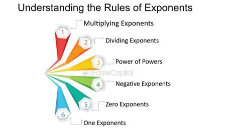 Understanding the Rules of Exponents