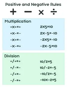 Understanding the Rules of Negative Multiplication
