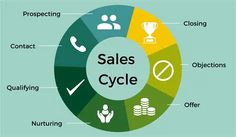 Understanding the Sales Categories