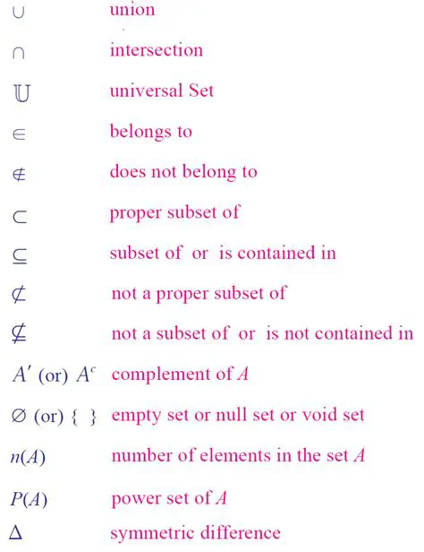 Understanding the Sets U and C