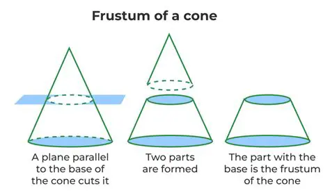 Understanding the Shape of a Cone