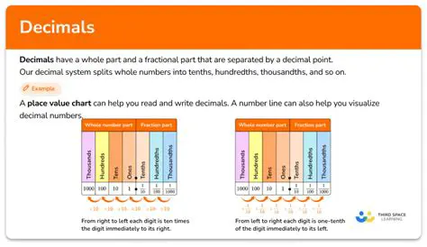 Understanding the significance of each digit