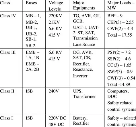 Understanding the Significance of Voltage