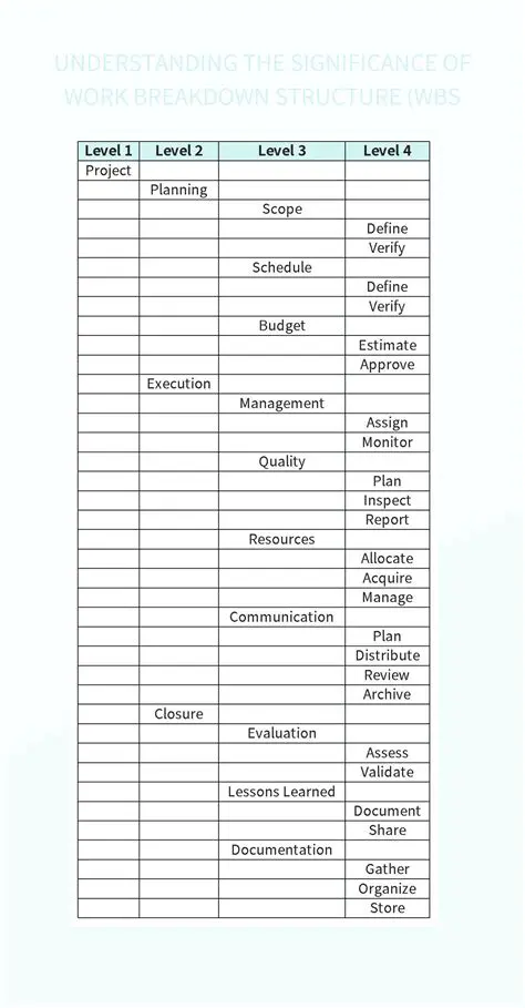 Understanding the Significance of Work