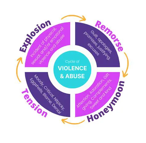 Understanding the Signs of Abuse