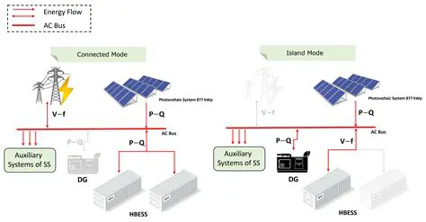 Understanding the SLDS Grid