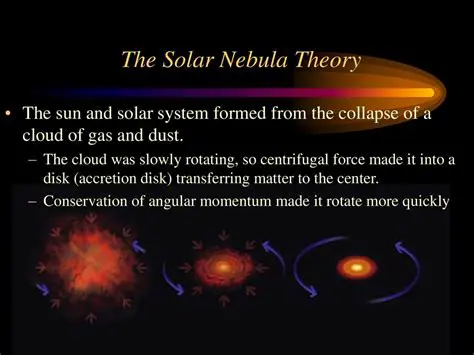 Understanding the Solar Nebula Theory