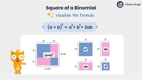Understanding the Square of a Binomial Formula