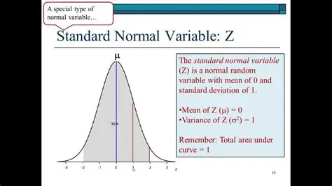 Understanding the Standard Normal Variable Z