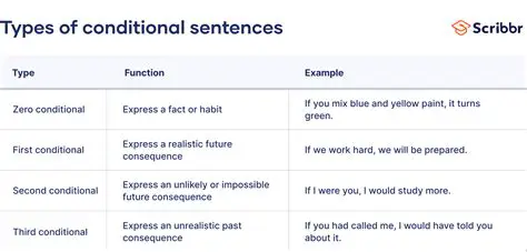 Understanding the Structure of Conditional Sentences