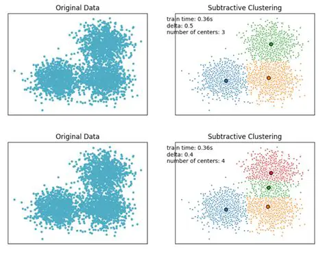 Understanding the Subtractive Clustering Algorithm