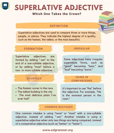 Understanding the Superlative Form of Adjectives