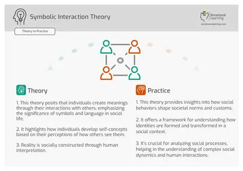 Understanding the Symbolic Expressions