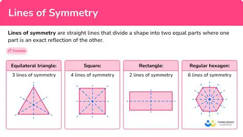 Understanding the Symmetry Property