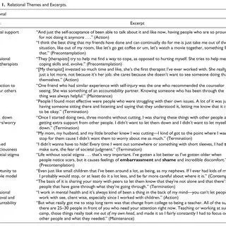 Understanding the Theme in Excerpts