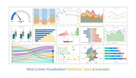 Understanding the Three Basic Visualization Considerations