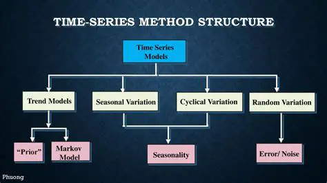 Understanding the Time Series Method