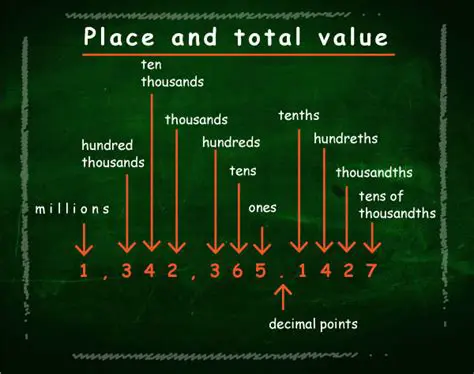 Understanding the Total Value of a Number