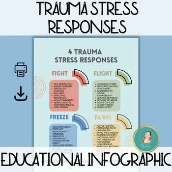 Understanding the Traditional Stress Responses