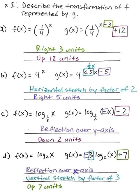 Understanding the Transformation of f Represented by g