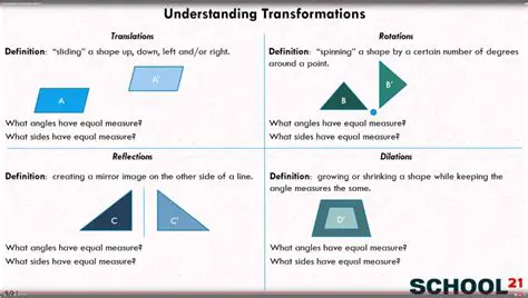 Understanding the Transformations