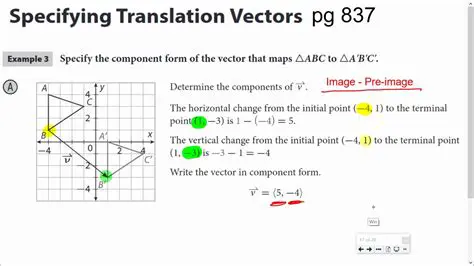 Understanding the Translation Vector