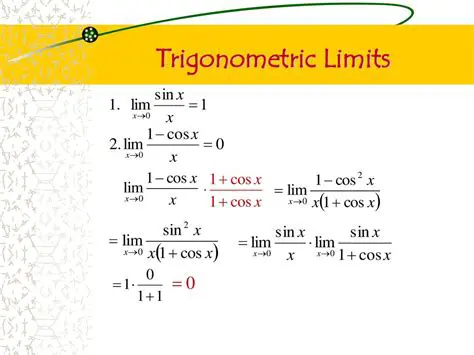 Understanding the Trigonometric Limits