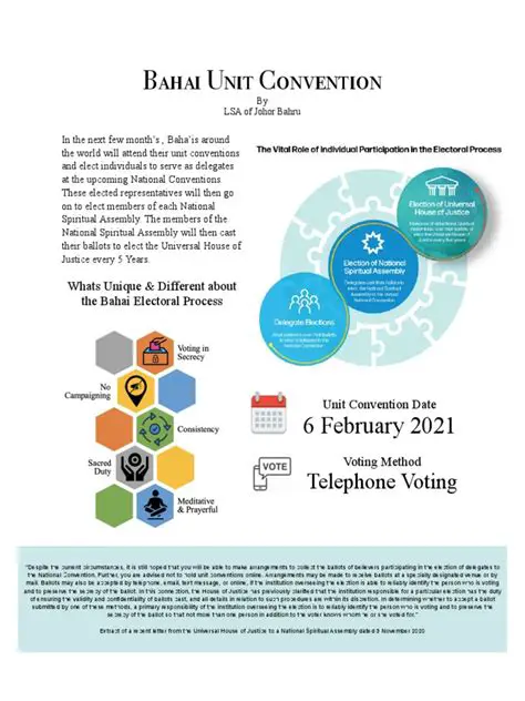 Understanding the Unit Convention