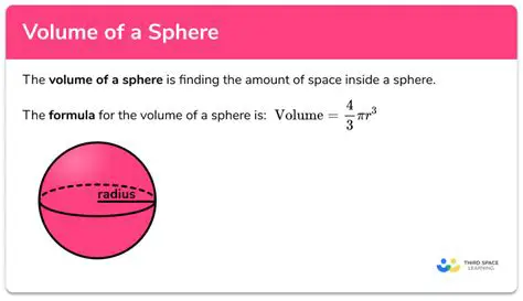 Understanding the Volume of a Sphere