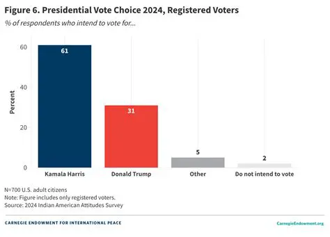 Understanding the Voter Preference Table