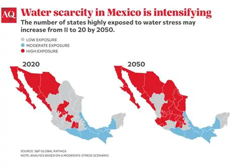 Understanding the Water Crisis in Mexico