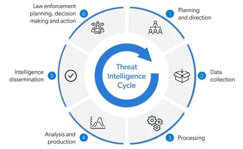 Understanding Threat Intelligence Verdict