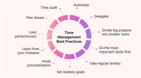 Understanding Time Management and Scheduling