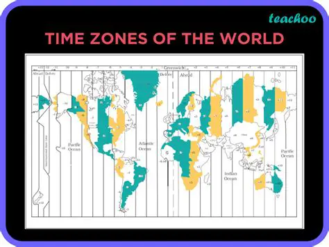 Understanding Timezone in Magento 2