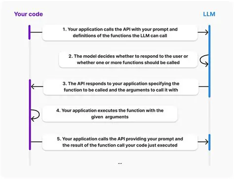 Understanding Tool Call IDs