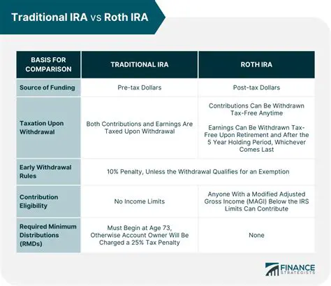 Understanding Traditional IRA and Roth IRA