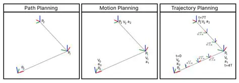Understanding Trajectory Optimization