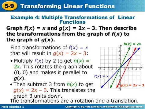 Understanding Transformations of Linear Functions