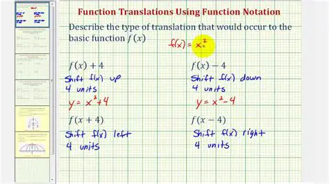 Understanding Translated Functions