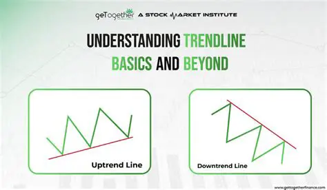 Understanding Trend Lines and Anchor Points