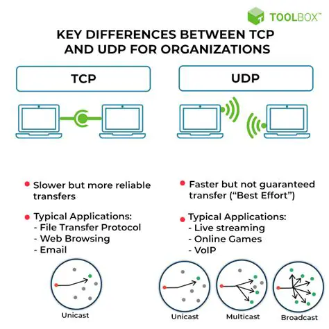 Understanding UDP and Netbeans