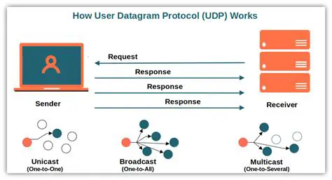 Understanding UDP Protocol