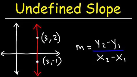Understanding Undefined Slope