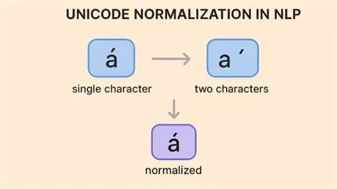 Understanding Unicode Normalization