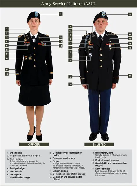 Understanding Uniform Increase