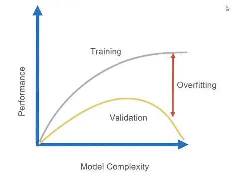 Understanding Validation and Training Curves